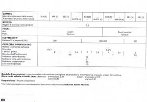 Peugeot-405-instrukcja-obslugi page 144 min