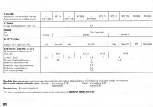 Peugeot-405-instrukcja-obslugi page 146 min