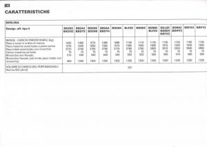 Peugeot-405-instrukcja-obslugi page 147 min