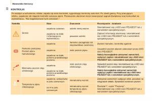 Peugeot-Bipper-instrukcja-obslugi page 24 min