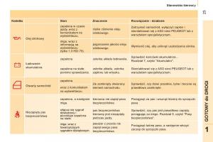 Peugeot-Bipper-instrukcja-obslugi page 25 min