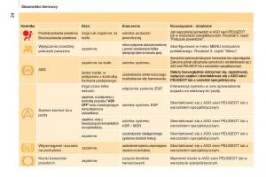 Peugeot-Bipper-instrukcja-obslugi page 26 min