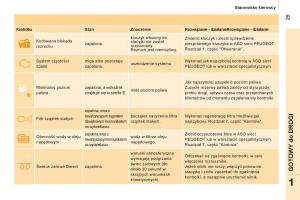 Peugeot-Bipper-instrukcja-obslugi page 27 min