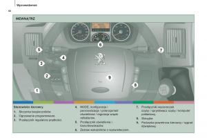 Peugeot-Boxer-II-2-instrukcja-obslugi page 10 min