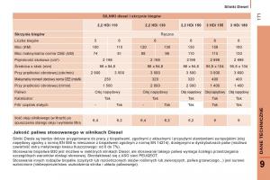 Peugeot-Boxer-II-2-instrukcja-obslugi page 173 min