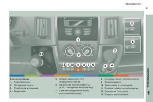 Peugeot-Boxer-II-2-instrukcja-obslugi page 11 min