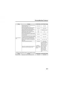 Mazda-6-II-2-owners-manual page 455 min