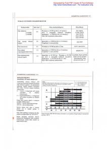 manual--Daewoo-Leganza-instrukcja page 94 min