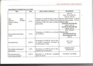 Daewoo-Matiz-instrukcja-obslugi page 124 min