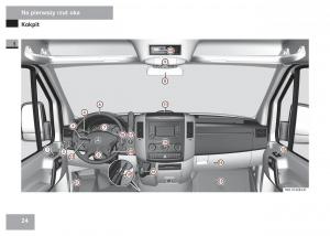 Mercedes-Sprinter-II-2-instrukcja-obslugi page 26 min