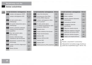 Mercedes-Sprinter-II-2-instrukcja-obslugi page 30 min