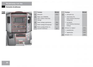 Mercedes-Sprinter-II-2-instrukcja-obslugi page 32 min