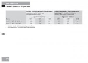 Mercedes-Sprinter-II-2-instrukcja-obslugi page 372 min