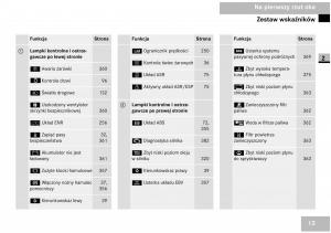 Mercedes-Benz-Vito-W639-instrukcja-obslugi page 15 min