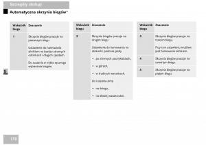 Mercedes-Benz-Vito-W639-instrukcja-obslugi page 180 min