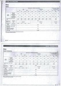 Mitsubishi-Carisma-instrukcja-obslugi page 98 min