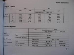 Mitsubishi-Colt-V-5-CJO-instrukcja-obslugi page 165 min