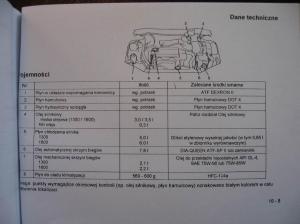 Mitsubishi-Colt-V-5-CJO-instrukcja-obslugi page 167 min