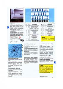 Renault-19-instrukcja-obslugi page 42 min