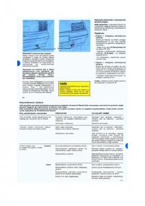 Renault-19-instrukcja-obslugi page 43 min