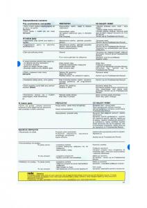 Renault-19-instrukcja-obslugi page 44 min