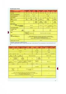 Renault-19-instrukcja-obslugi page 49 min