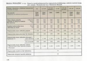 Renault-Clio-II-PHII-instrukcja-obslugi page 194 min