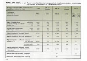 Renault-Clio-II-PHII-instrukcja-obslugi page 196 min