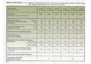 Renault-Clio-II-PHII-instrukcja-obslugi page 198 min