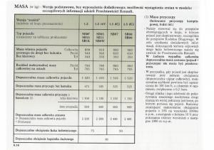 Renault-Clio-II-PHII-instrukcja-obslugi page 200 min