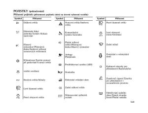 Renault-Vel-Satis-instrukcja-obslugi page 215 min