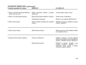 Renault-Vel-Satis-instrukcja-obslugi page 223 min