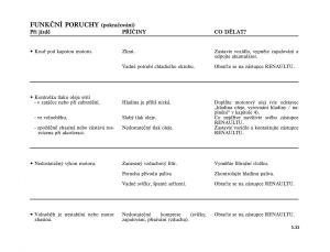 Renault-Vel-Satis-instrukcja-obslugi page 225 min