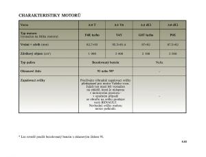 Renault-Vel-Satis-instrukcja-obslugi page 233 min