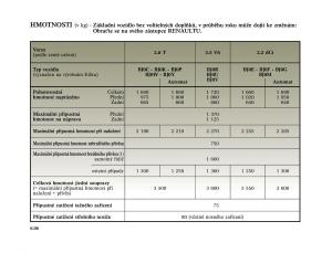 Renault-Vel-Satis-instrukcja-obslugi page 234 min