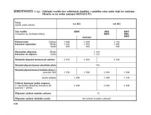 Renault-Vel-Satis-instrukcja-obslugi page 236 min