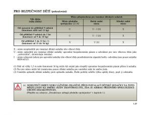 Renault-Vel-Satis-instrukcja-obslugi page 47 min