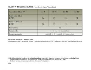 Renault-Vel-Satis-instrukcja-obslugi page 6 min