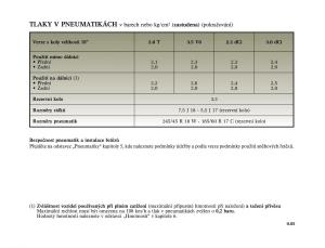 Renault-Vel-Satis-instrukcja-obslugi page 7 min