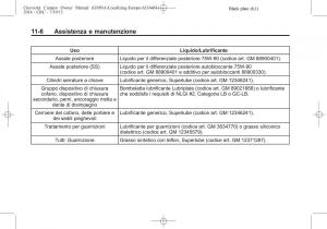 Chevrolet-Camaro-V-5-manuale-del-proprietario page 326 min