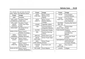 Chevrolet-Captiva-owners-manual page 275 min