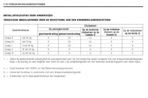 Chevrolet-Captiva-handleiding page 19 min