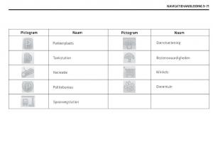 Chevrolet-Captiva-handleiding page 372 min