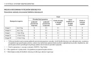 Chevrolet-Captiva-instrukcja-obslugi page 18 min