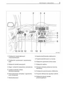 Toyota-Yaris-Verso-instrukcja-obslugi page 10 min