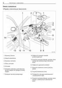 Toyota-Yaris-Verso-instrukcja-obslugi page 9 min