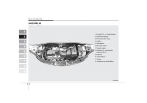 KIA-Picanto-I-1-instruktionsbok page 15 min