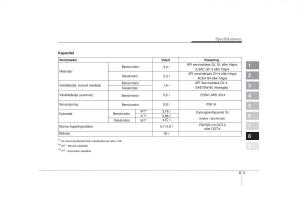 KIA-Picanto-I-1-instruktionsbok page 283 min