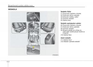 KIA-Picanto-II-2-navod-k-obsludze page 15 min