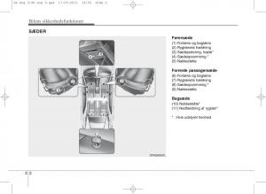 KIA-Picanto-II-2-Bilens-instruktionsbog page 16 min